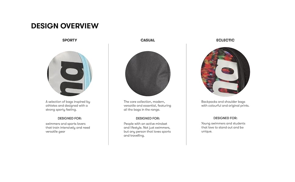 Рюкзак Arena Spiky III 45L для плавання, спорту та відпочинку. Водовідштовхуючий, з відділенням для мокрого одягу. NS Crimson/Black