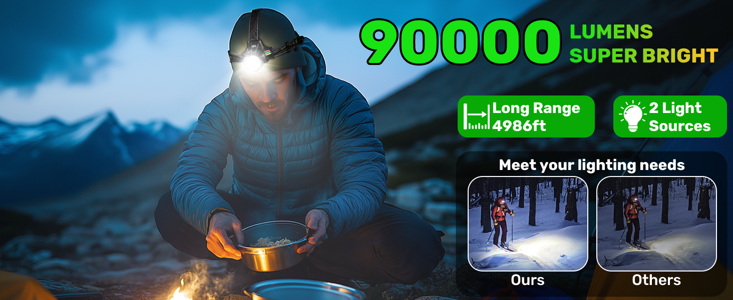 Ліхтар на голову LED акумуляторний, 90000 люмен, Zoom, сенсор, 3 кольори світла, червоне аварійне світло, 7000mAh, IPX7, для кемпінгу, риболовлі