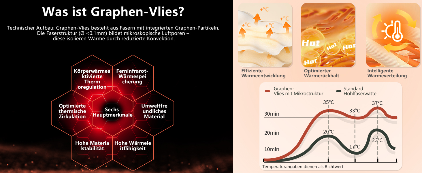 Спальний мішок BISINNA для дорослих: Graphene Polyester, 4 сезони, 220x90 см, водонепроникний, дихаючий, тихий