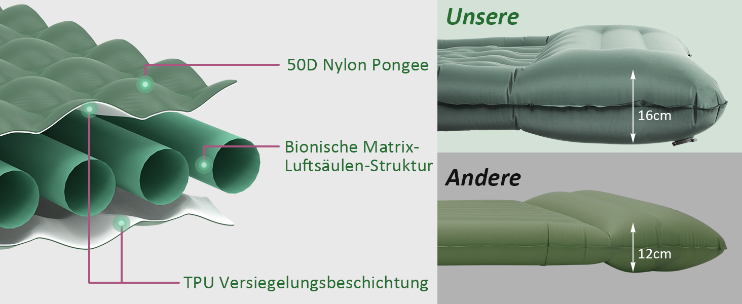 Кемпінговий килимок Jaztral самонадувний 2025, 12 см, посилена структура, насос, подушка 16 см, стійкий до розривів, ультралегкий та компактний для відпочинку на природі, походів, пляжу, 70 x 199 см
