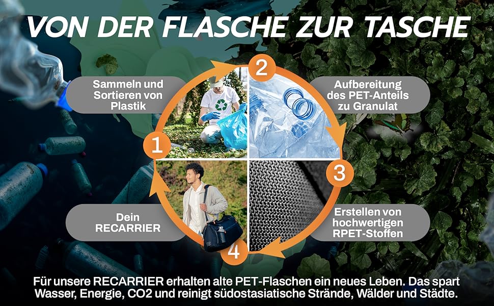 Спортивна сумка [з переробленого PET] 50L – Gym Bag та рюкзак в одному – водонепроникна сумка для тренувань чоловіча/жіноча – спортивний рюкзак з відділенням для взуття, фітнес, велика дорожня сумка (Pinewood Green)