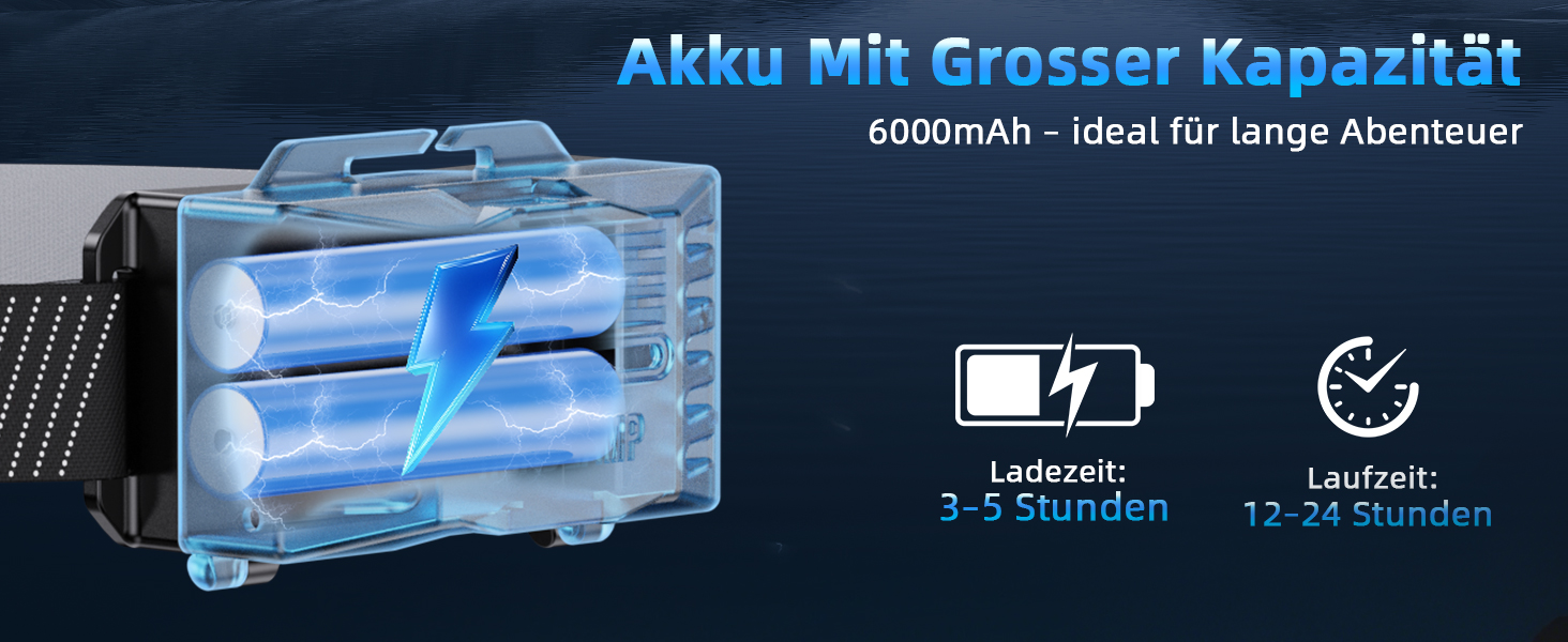 LED налобний ліхтар з акумулятором, надпотужний, з датчиком руху, 3 режими світла та 2 червоних, водонепроникний IPX7, для кемпінгу, бігу, риболовлі, походів, активного відпочинку та надзвичайних ситуацій