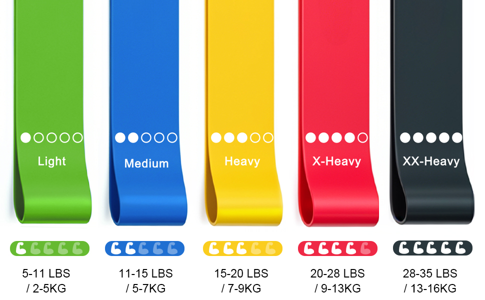 Набір фітнес-гумок 5 шт., гумки для фітнесу з 5 рівнями опору, гумки для фітнесу, йоги, пілатесу та силових тренувань