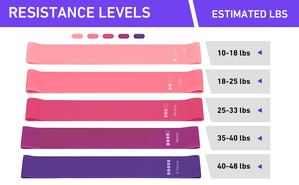 Набір для пілатесу та йоги, 13 предметів: кільце, м'яч, ремінь, кільце-еспандер, ремінь-помічник, набір для пілатесу, фіолетовий