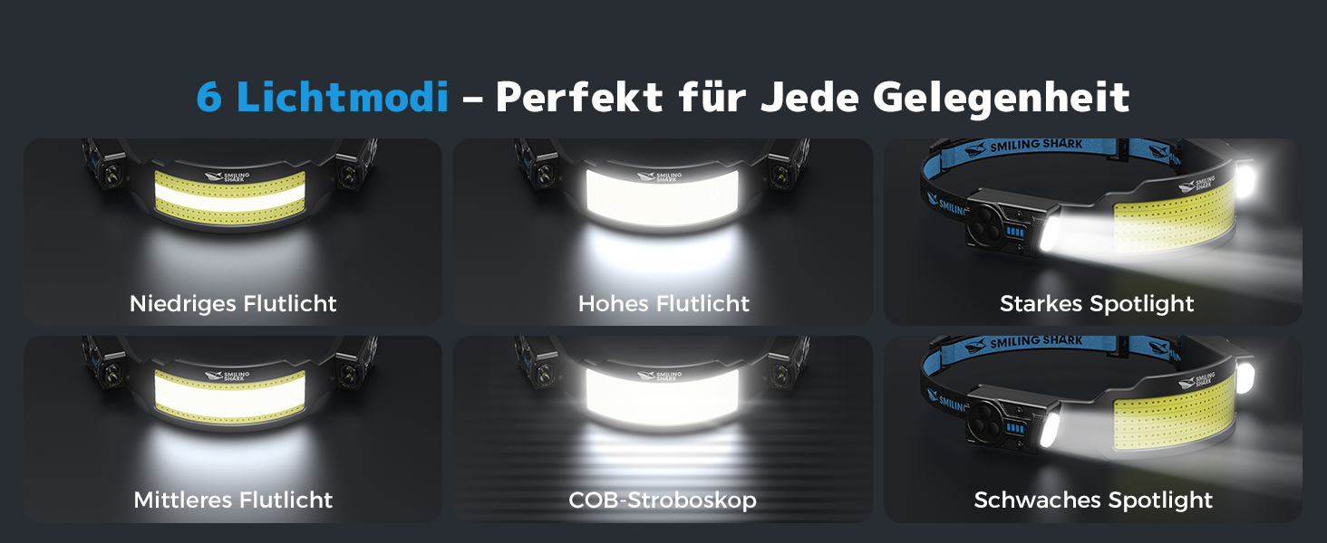 Налобний ліхтар Smiling Shark TS-6 LED, акумуляторний, 2400mAh, з регульованим світлом, 6 світлових режимів, сенсор руху, для кемпінгу, бігу, туризму