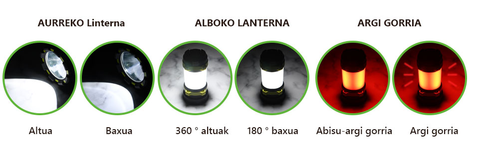 LED кемпінговий ліхтар Flintronic 1000 люмен, перезаряджуваний, 6 режимів, водонепроникний, powerbank 3600mAh, для кемпінгу, риболовлі, полювання, помаранчевий
