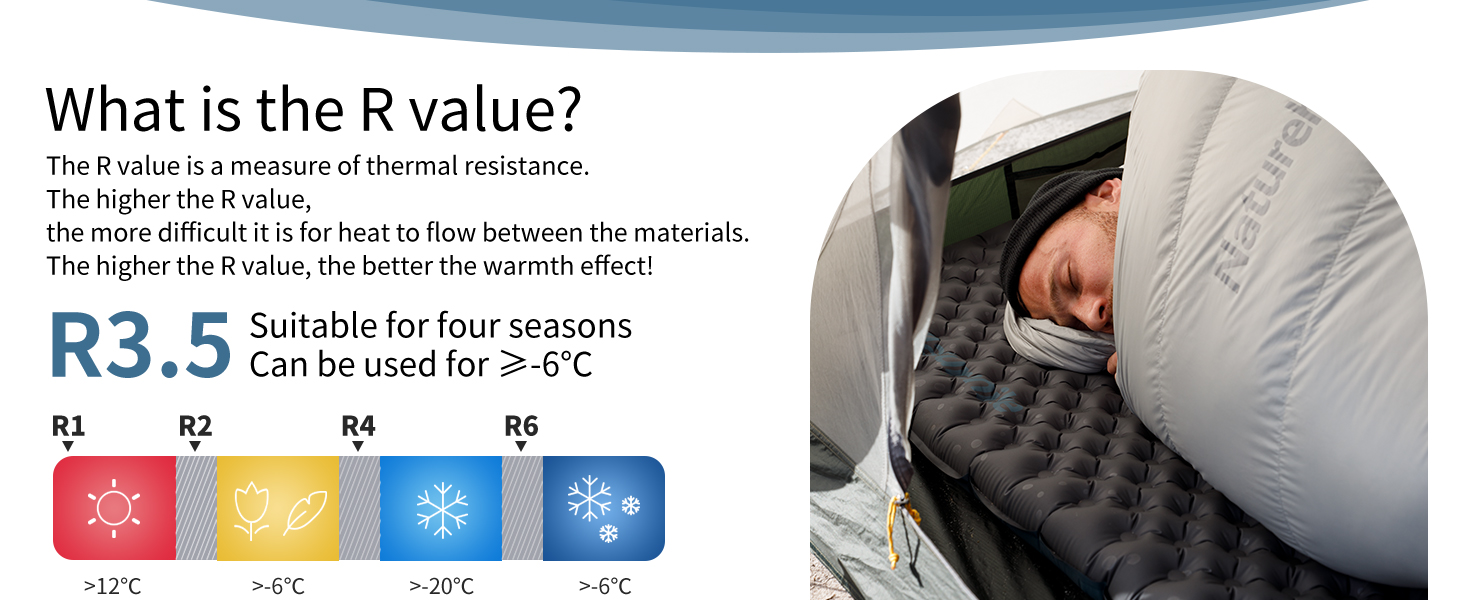 Каремат Naturehike 3.5R для кемпінгу самонадувний, зимовий (-6℃), зелений оливковий, тип 'Мумія', високий R-значення, 4 сезони
