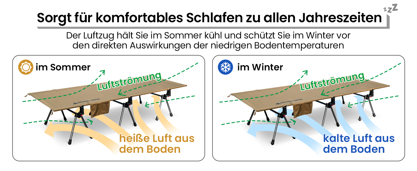 OneTigris SUPRANUBIS розкладне ліжко для кемпінгу 190x70 см, легке, портативне, до 150 кг, для намету, відпочинку на природі, подорожей, саду, офісу, колір Койот