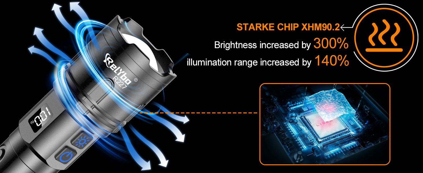 Ліхтар налобний Relybo LED XHM90.2, 1000000 Люмен, USB, тактичний, регулювання яскравості, чорний