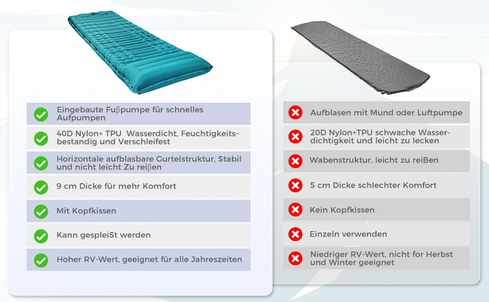 Надувна туристична матрац Yissvic Isomatte з самонадуванням, для кемпінгу, пікніків та подорожей, блакитна