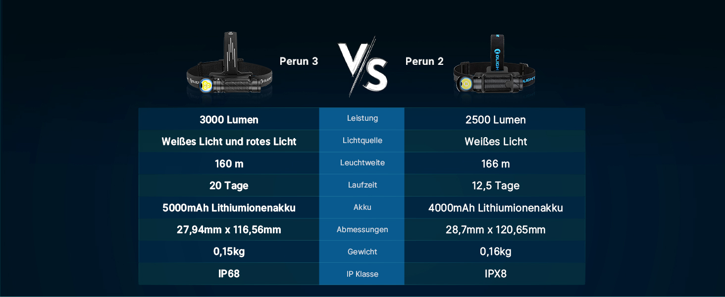 OLIGHT Perun 3 - LED налобний ліхтар, 3000 люмен, 7 режимів, сенсор, червоне світло, водонепроникний IP68, для кемпінгу, риболовлі, полювання (зелений)