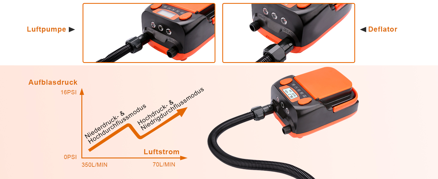 Електричний надувний насос AGPtEK 6000mAh для SUP, матраців, наметів та човнів. 16 PSI, 12V, акумуляторний компресор