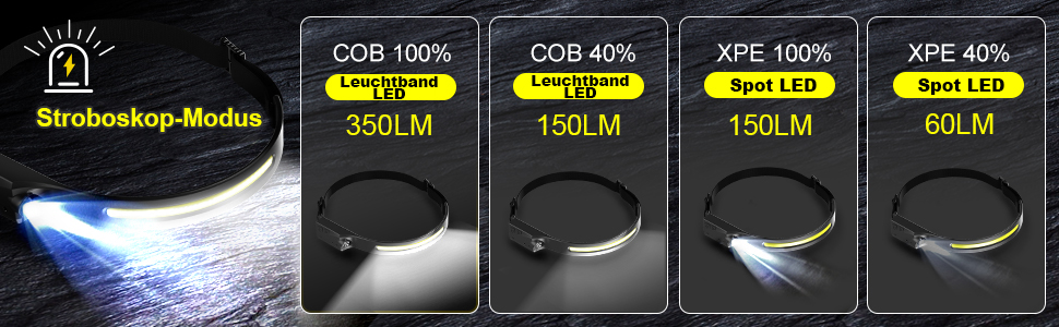 UNBON LED налобний ліхтар з акумулятором, перезаряджається через USB-C, надзвичайно яскравий, 5 режимів освітлення, датчик руху, водонепроникність IPX4, легкий, для піших прогулянок, бігу, риболовлі, 1 шт.