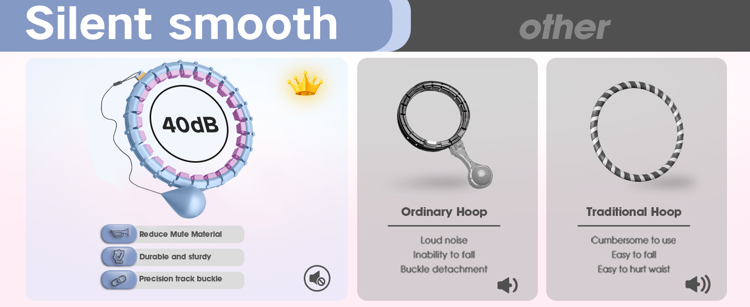 Розусний обруч для схуднення з ваговим кільцем (32 вузли, 57-165 см) Blau Lila - фітнес-обруч для дорослих