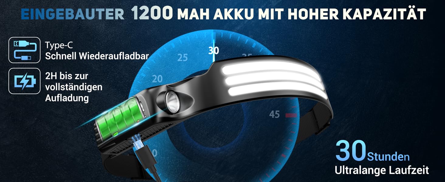 LED налобний ліхтар акумуляторний, 3000 люменів, 230° широкий кут, 3 LED, біле світло, датчик світла, водонепроникний IPX5, 0.14 кг, для кемпінгу, бігу, походів, риболовлі