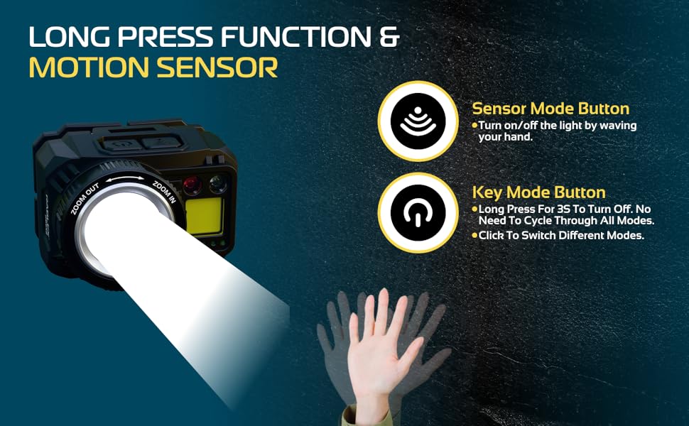 RABLEX RB658 LED-ліхтар на голову, 550 люмен, перезарядна козялка з 7 режимами, червоне світло, датчик, USB, IPX6, водонепроникний, компактний, для кемпінгу та походів