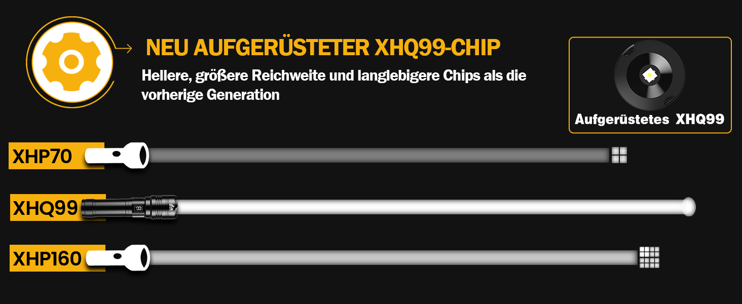 Ліхтар LED BEYSTE 1000000 Люмен, Тактичний ліхтар USB, Водостійкий, Чорний
