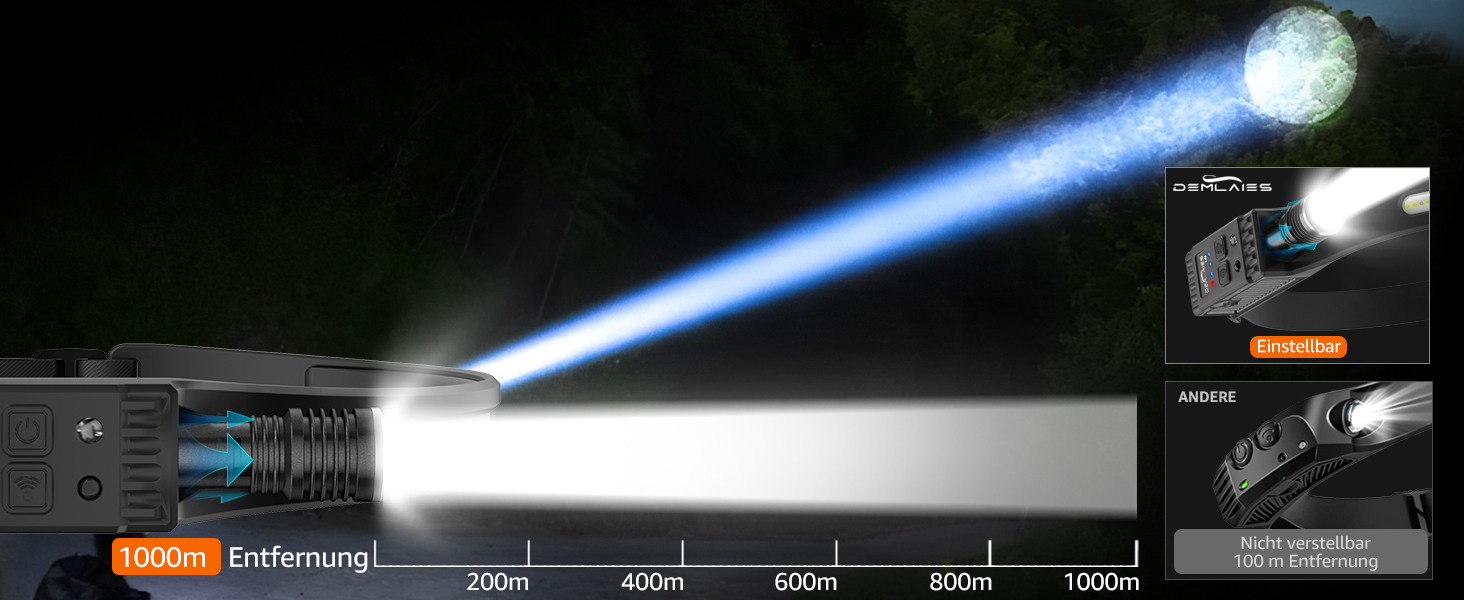 LED налобний ліхтар з акумулятором, надпотужний промінь 230°, регульований фокус, 30 годин роботи, 7 режимів з датчиком руху, водонепроникний, легкий, для бігу, кемпінгу, риболовлі (2 шт.)