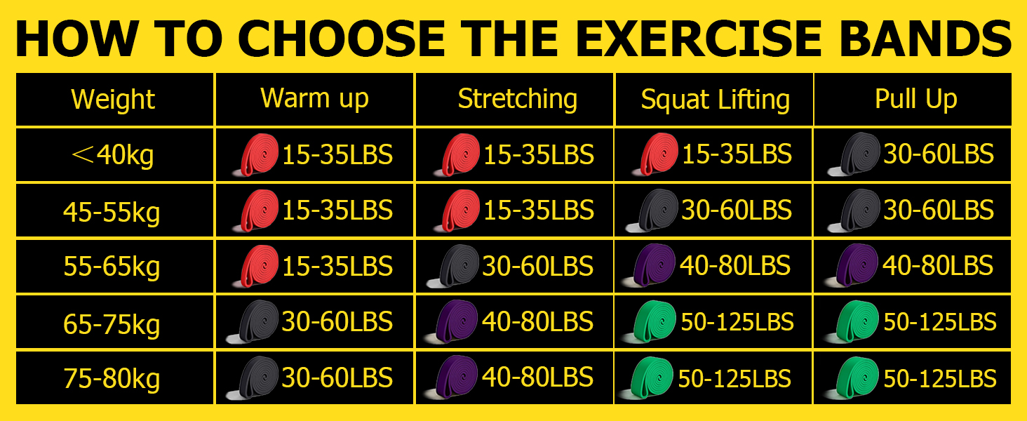 Стрічки для фітнесу з різним опором, еспандери для тренувань, йоги та м'язової тонізації