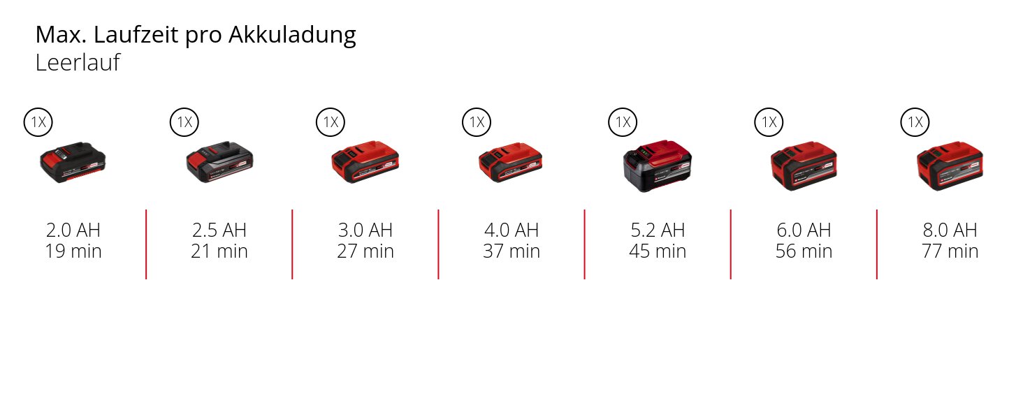 Акумуляторний насос для SUP Einhell SUPPERO 18/380 PXC (18V, надування та спускання, 20 PSI, 380 л/хв, автостоп, 7 адаптерів, без АКБ)