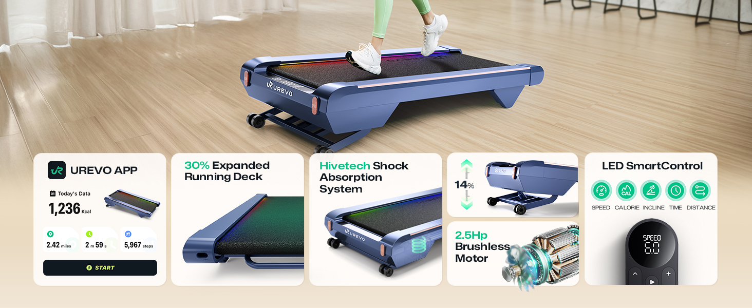 Бігова доріжка UREVO Smart Walking Pad з нахилом 14% для дому, підстільна, розширена бігова поверхня, LED-пульт, тиха безщіткова, швидкісне підсвічування, синій колір