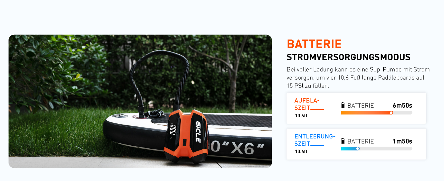 GICLE Електрична SUP-насос з акумулятором та портативним павербанком, 22 PSI, для SUP, човнів, наметів, каяків, перезаряджається (EU стандарт)