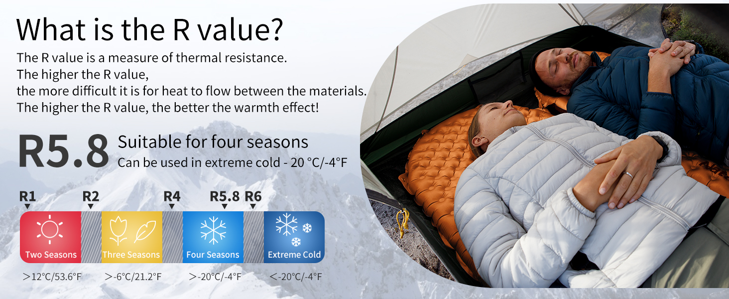 Каремат Naturehike Thermal 5.8 R-Wert для кемпінгу, самонадувний, 183x64 см (Помаранчевий)