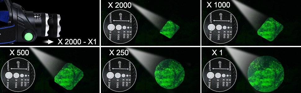 Фронтальний ліхтар Flintronic LED з USB зарядкою, COB, одиночний, IP64, Zoom, 3 режими, 90° обертання, 800 люмен для бігу/велосипеда/рибалки/кемпінгу (2 x 18650 батарея, синій, 3 режими, 1200LM)