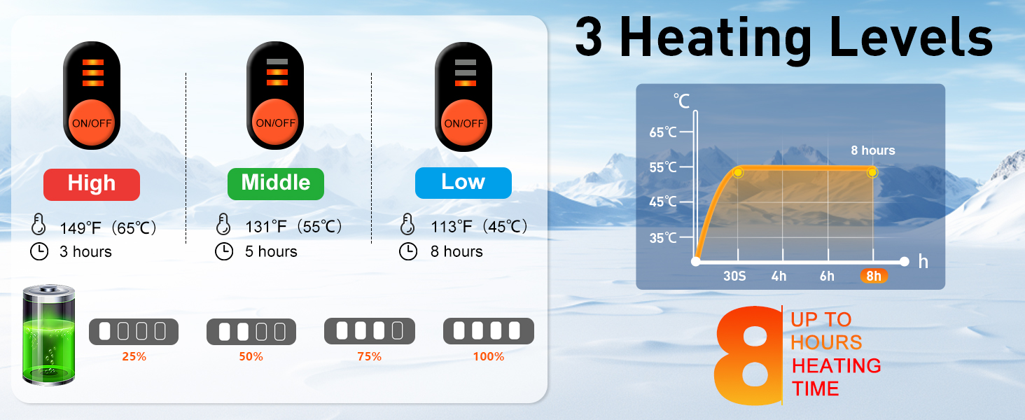Обігріваючі рукавички з регулюванням температури, акумуляторні, 7.4V 3000 mAh для чоловіків та жінок, для кемпінгу, піших прогулянок, катання на лижах