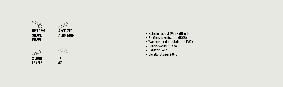 Ліхтар кемпінговий VARTA L30 Pro LED з 6 батарейками AA, 4 режими, нічне світло, водо- та пилозахист, для риболовлі, відпочинку на природі, відключень електроенергії (6 Вт + 3x AAA)
