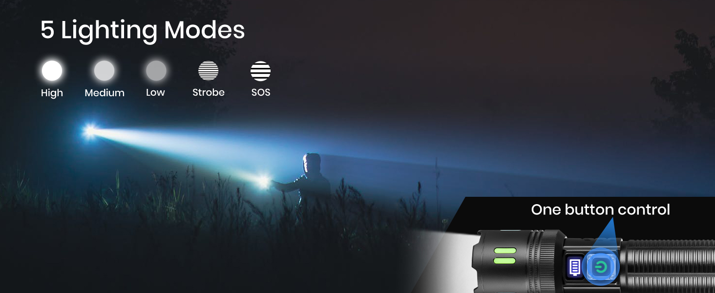 PEAKRO LED ліхтарик на акумуляторі, 5000mAh, USB-C, 5 режимів, тактичний, Zoom, IPX7, водонепроникний, для активного відпочинку та надзвичайних ситуацій