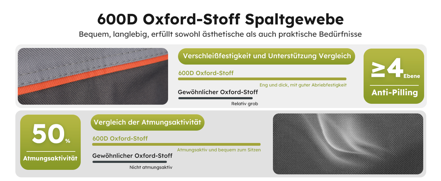 HIGH POINT SPORTS: 2 шт. складаний стілець для риболовлі та відпочинку на природі. Зручний, з кишенею для напоїв та охолоджувальною сумкою, до 120 кг, сірий