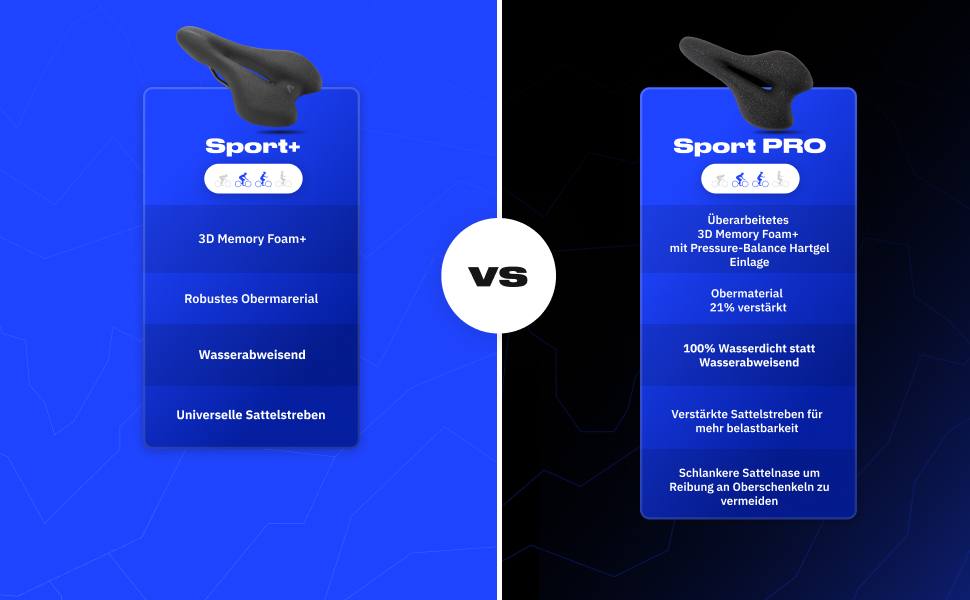 Велосідельний ергономічний ALPENSATTEL® з 3D піною Memory Foam для жінок та чоловіків - дихаючий матеріал, універсальне кріплення, Sport PRO