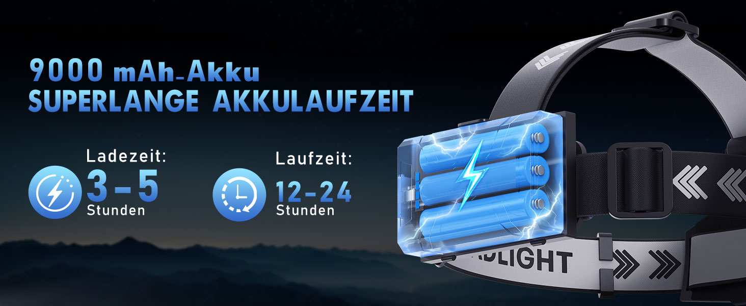 LED налобний ліхтар перезарядна суперяскравий 100000 люмен, кут огляду 90°, водонепроникний IPX7 для кемпінгу та активного відпочинку