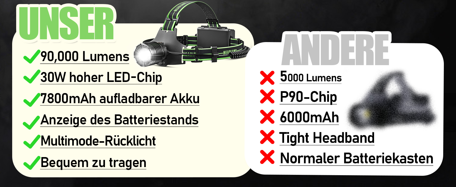 Кепка-ліхтар Sogdeco LED, перезарядна, 90000 люменів, 7800 mAh, 10 режимів, з датчиком та червоним світлом, водонепроникна IPX7, для кемпінгу, походів, риболовлі, зелений