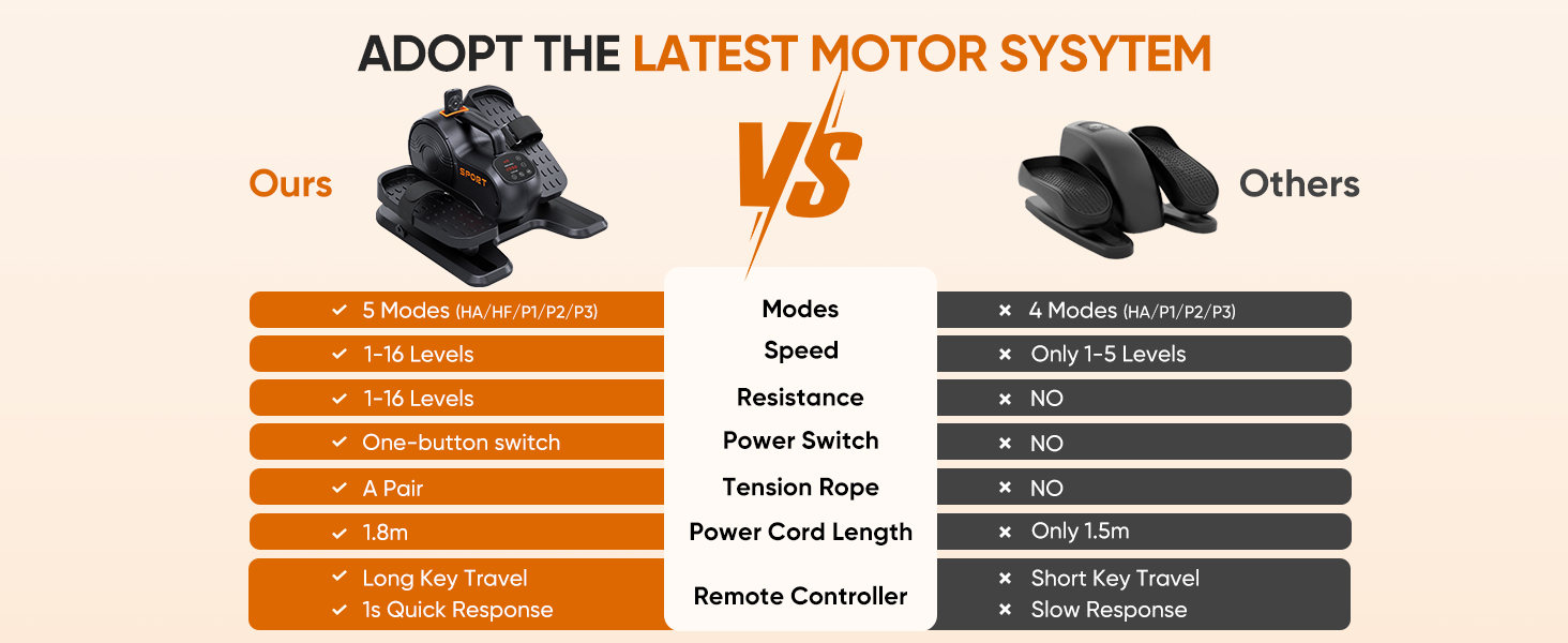 Електричний міні-еліпсоїд Dripex 3-в-1 для дому: тренажер для ніг з регулюванням швидкості та опору, оранжевий