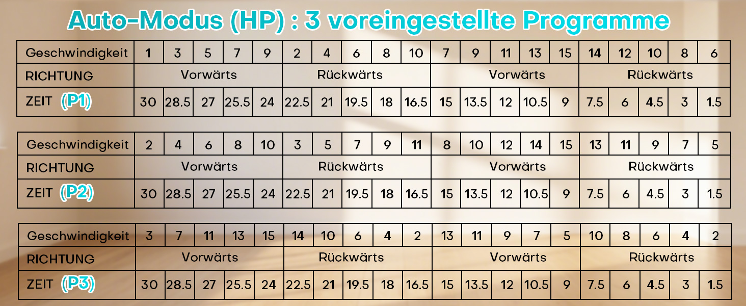 Еліптичний тренажер під стіл для дому, 2 в 1 електричний крос-тренажер з 15 швидкостями та 3 автоматичними режимами, педальний тренажер для літніх людей з пультом дистанційного керування, тихий та портативний тренажер для ніг, синій, 15 швидкостей + 3 автоматичні рівні