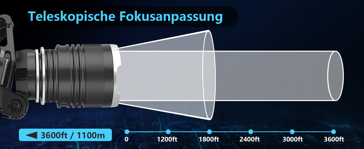 Ліхтар на лоб LED акумуляторний, 100000 люмен, 9000mAh, 5 режимів, IPX7, Zoom, для кемпінгу, риболовлі, надзвичайних ситуацій