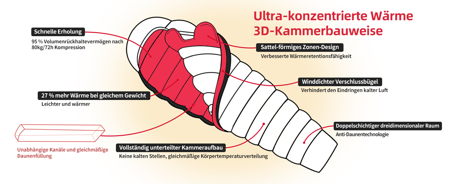 Сплячий мішок для дорослих та дітей, зимовий легкий, Outdoor 8°C ~ -30°C для кемпінгу та альпінізму, 650 FP гусячий пух, чорний, 1000г