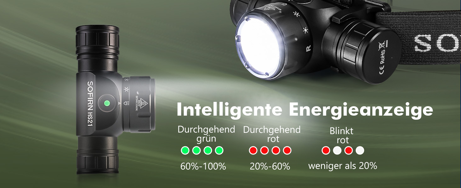 Ліхтар налобний Sofirn HS21 LED 2200 люмен, перезаряджається, з червоним, жовтим та білим світлом. Підходить для туризму, альпінізму, роботи та аварійного освітлення