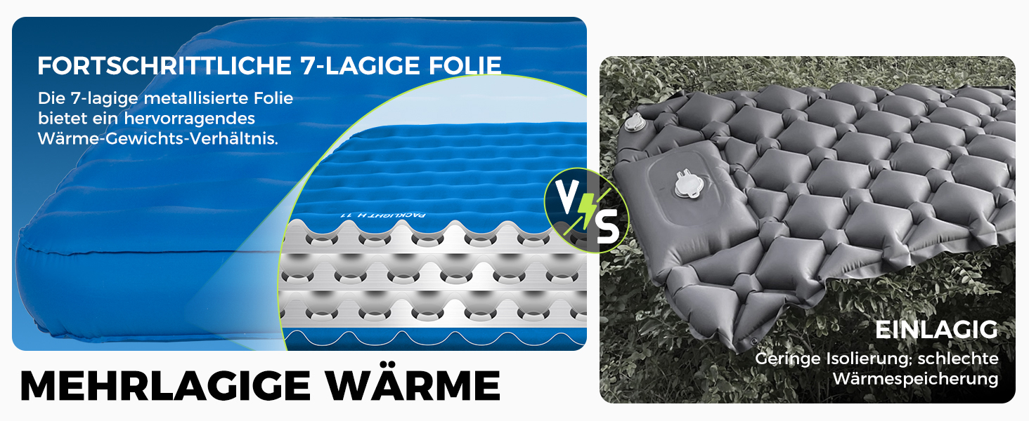 ATEPA ThermAir Ultraleichte Isomatte: Каремат для кемпінгу та хайкінгу, R-6, 11 см, 183x64 см, блакитний