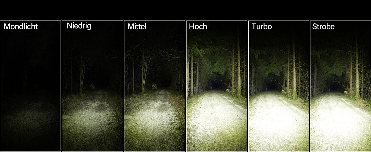 Sofirn SC29: Потужний ліхтарик USB-C, 3000 люмен, EDC для активного відпочинку, туризму та кемпінгу