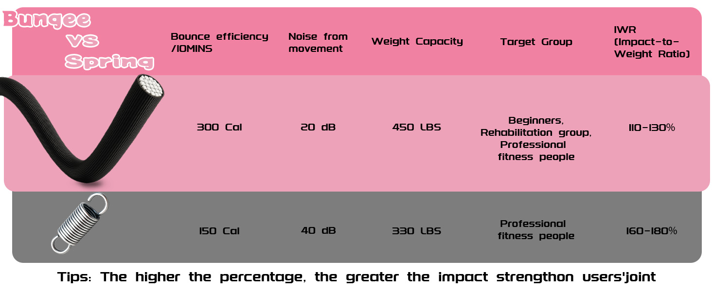 Міні-батут для фітнесу JOY SPOT! Ø102 см, складний, з пружинами та регульованою ручкою, вантажопідйомність 204 кг, для дому та вулиці, з скакалкою