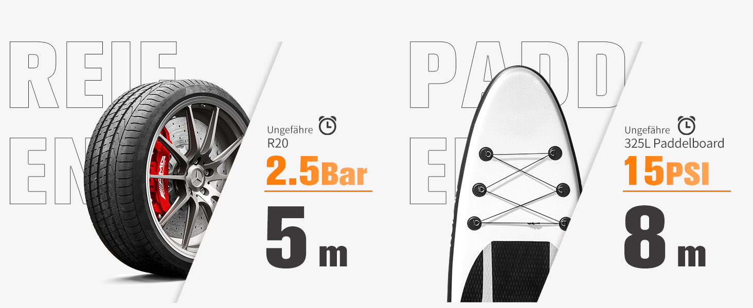 Електричний насос GICLE 60PSI для SUP, SUP-дошок, надувних човнів, велосипедів та наметів. Двоступеневий, швидка підкачка 12V