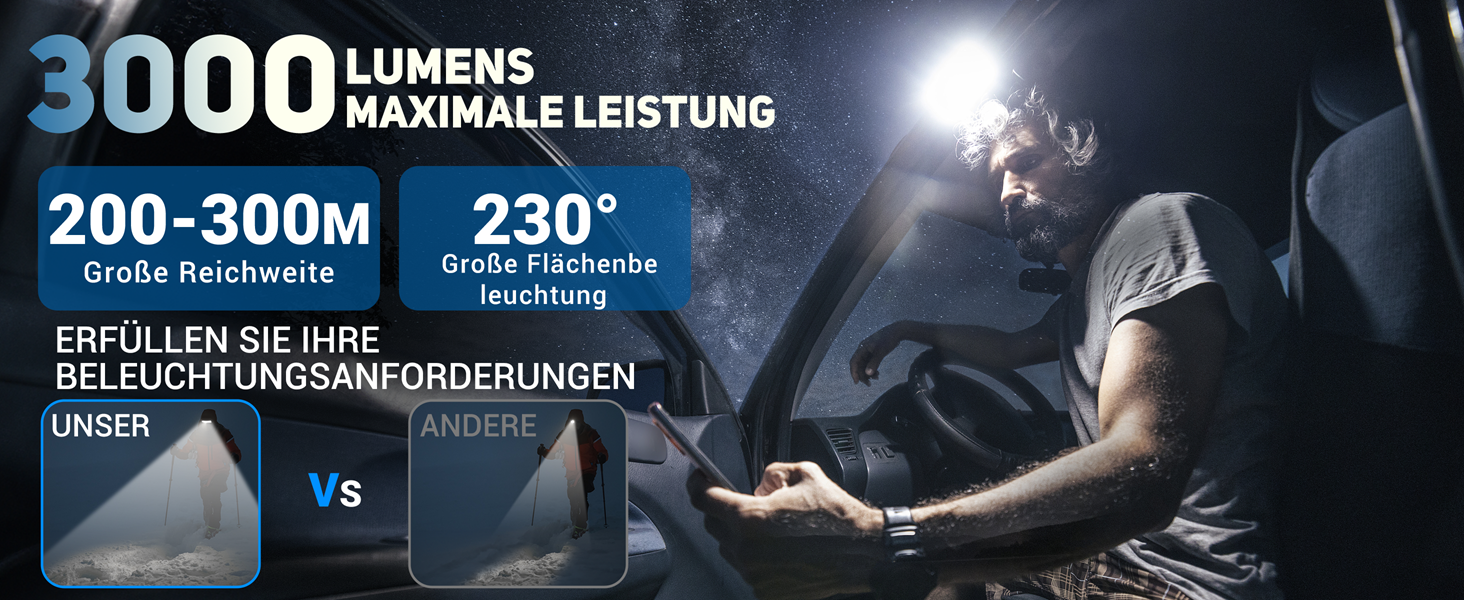 LED налобний ліхтар акумуляторний, 3000 люменів, 230° широкий кут, 3 LED, біле світло, датчик світла, водонепроникний IPX5, 0.14 кг, для кемпінгу, бігу, походів, риболовлі