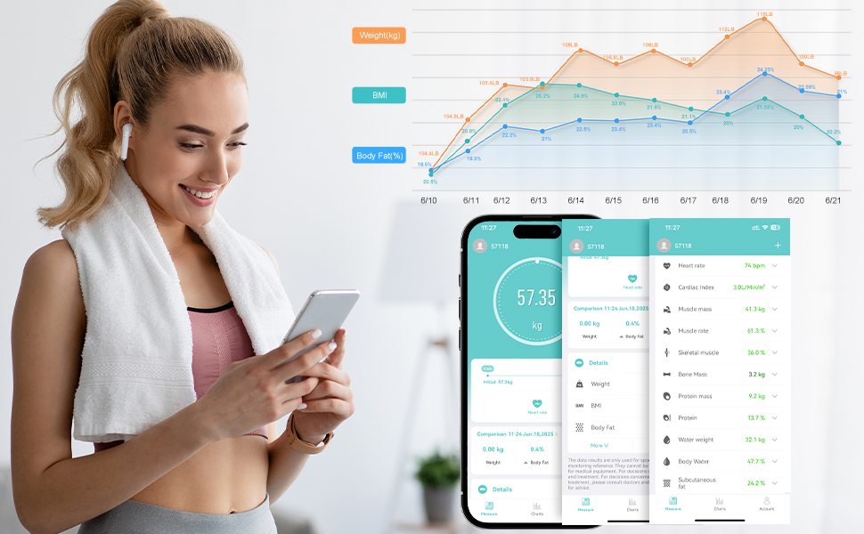 Вага для вимірювання жиру в тілі з великим дисплеєм, точна вага з аналізом жиру та м'язової маси, персональна вага з аналізом складу тіла (22 показники), частота серцевих скорочень, ІМТ, смарт-вага з підключенням до додатку