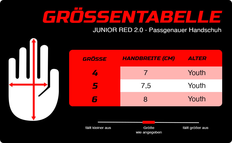 Воротарські рукавички GRIPMODE Torwarthandschuhe Kinder Junior Red 2.0 - велика поверхня захвату, латекс Griptec 3 мм, розмір 4-6