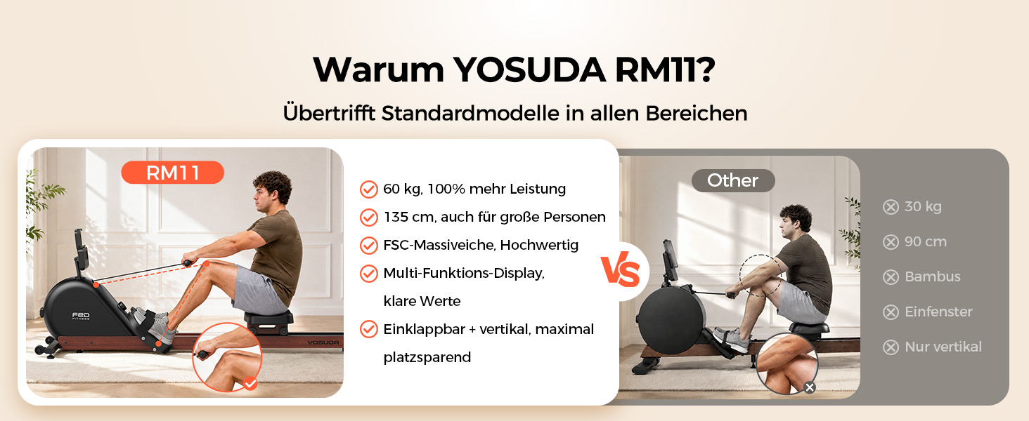Магнітний гребний тренажер YOSUDA RM11 для дому, 32 рівні навантаження, магнітний опір 60 кг, макс. вага користувача 180 кг