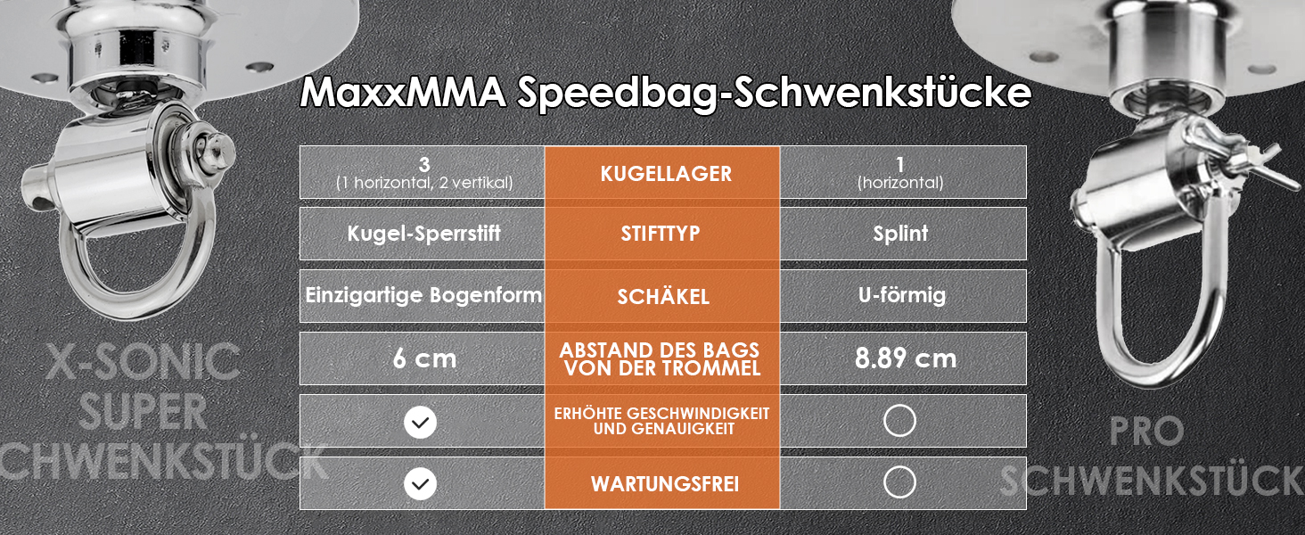 Платформа для Speed Bag MaxxMMA - міцна, регульована висота, для боксу та фітнесу