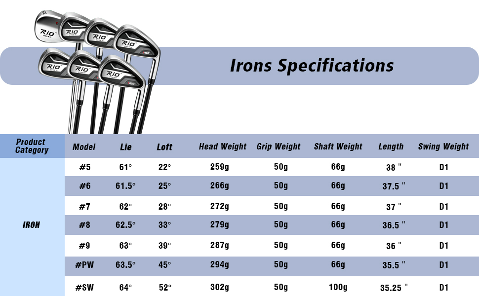 Повний набір ключок для гольфу PGM для чоловіків, 12-частинний: 3 дерев'яні ключки (#1,3,5), 1 гібридна ключка (#4H), 6 залізо (#5,6,7,8,9,PW), 1 пісочний ключка (52°), 1 паттер